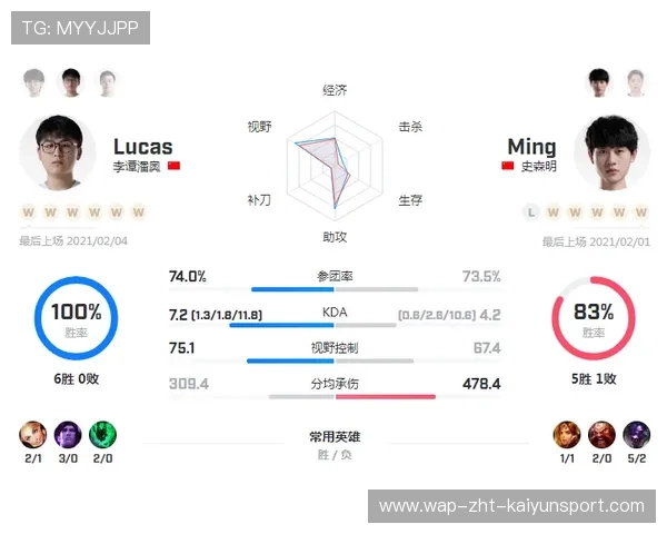 电竞比赛数据分析与胜率优化